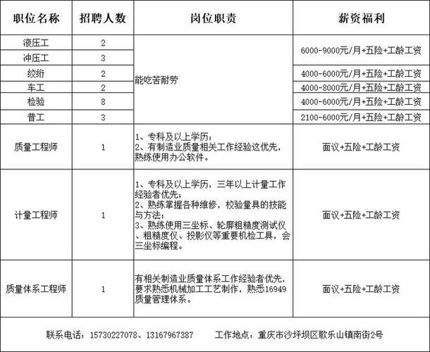 招聘市集又来啦！超420个岗位“职”等你来(崗位招聘股份有限公司)