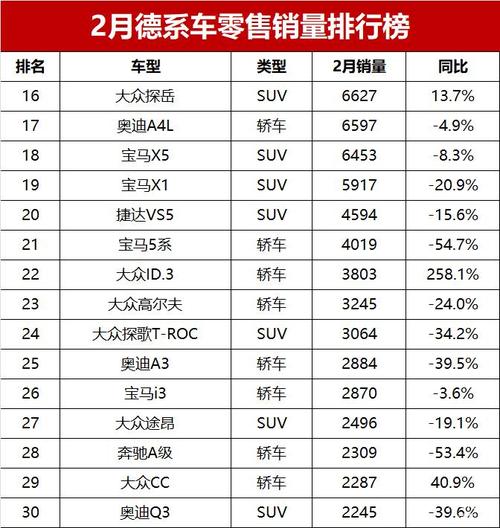 【康正汕尾店】不足34万的起售价_“跌”出来的销量王(銷量售價汽車銷售)