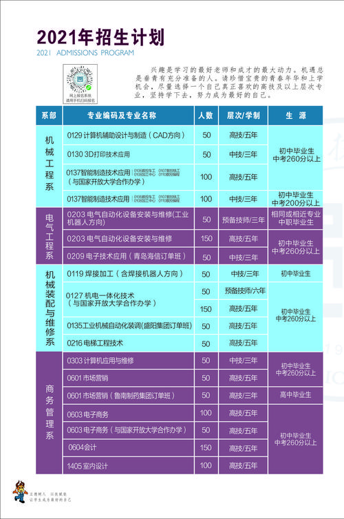 2021年临沂市技师学院公开招聘工作人员简章(應聘技師學院)