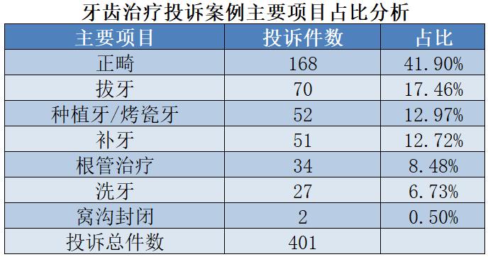 超七成受访者近一年做过牙齿治疗_仅五成人定期检查口腔(受訪者牙齒治療)