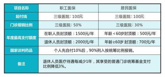 看牙科_医保如何报销？海南哪些医院可报销？解答→(報銷比例為定點)