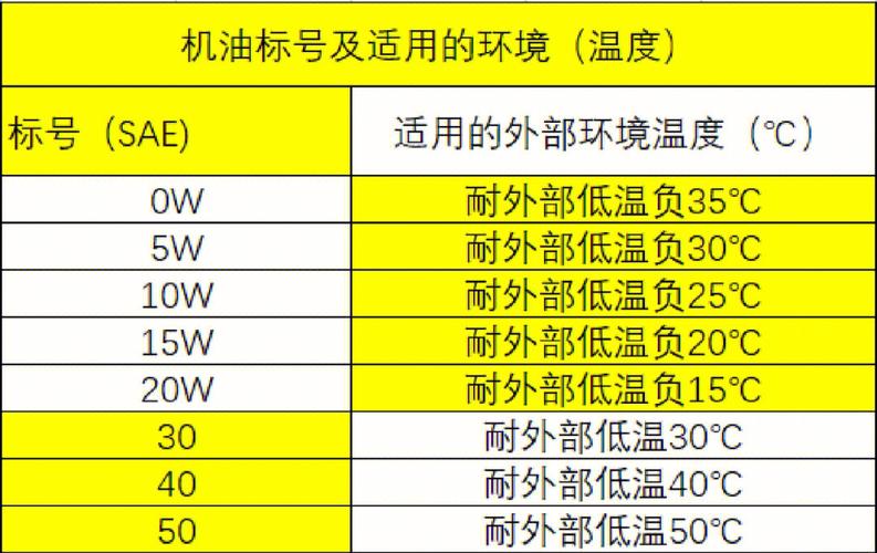 机油怎么洗才干净？以下各种方法任你选(機油油漬汽油)