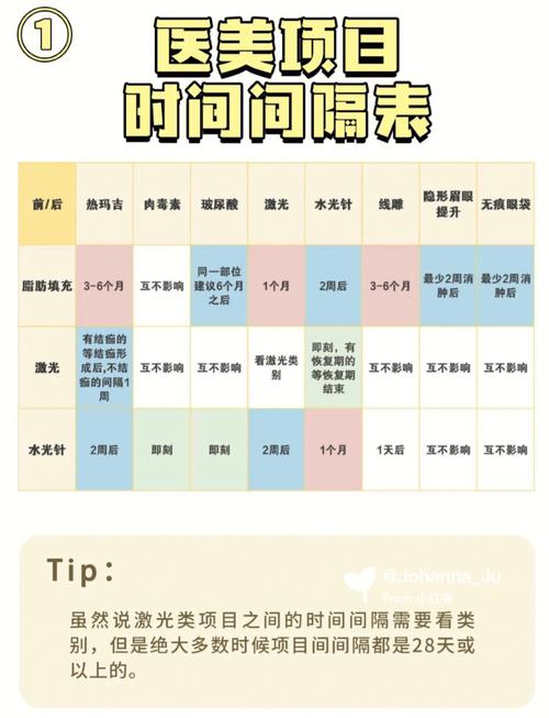 医美咨询师必备：每日工作时间计划(咨詢師客戶拿去)