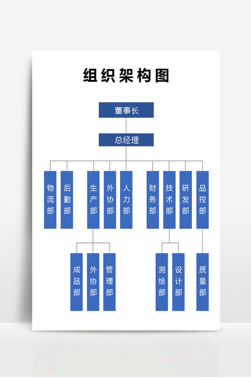 这么漂亮的公司组织架构图_还不赶快拿下！（附PPT模板下载）(還不拿下組織)