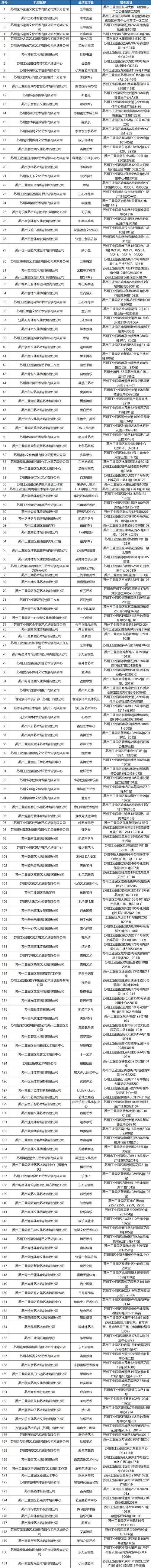 2023年度沈阳市规范办学校外培训机构名单公布(培訓中心培訓學校藝術)