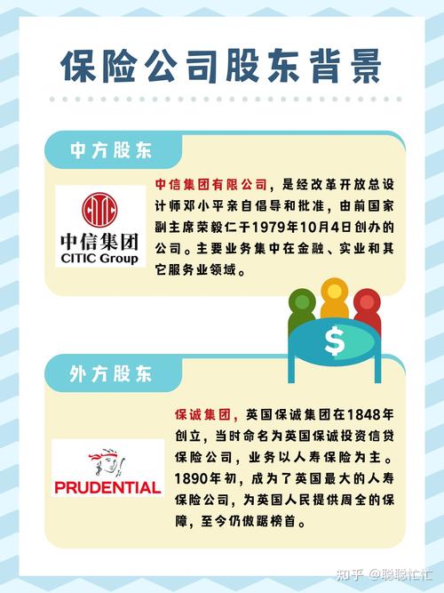 中信保诚成功家族以金融创业模式 建团队 搭平台 实现共享共赢(中信傢族成功)