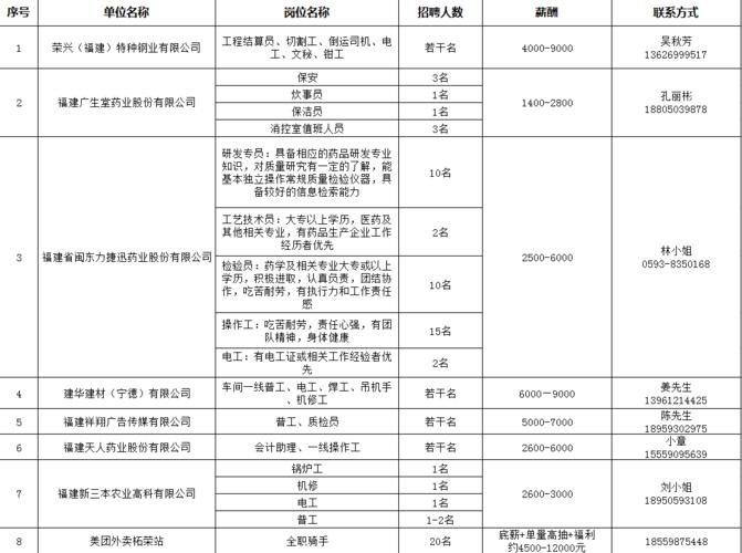 「每周职位推荐」这里或许有你一直想找的职位（2018第46期）(工作地月薪點為)