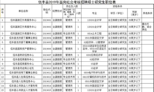 有编！赣州一批单位招人！(編輯器贛南崗位)