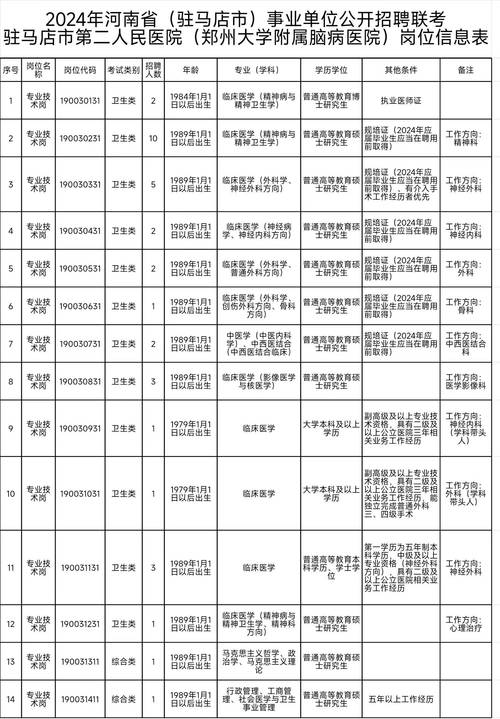 驻马店市中心医院招聘74个岗位114人(筆試崗位面試)