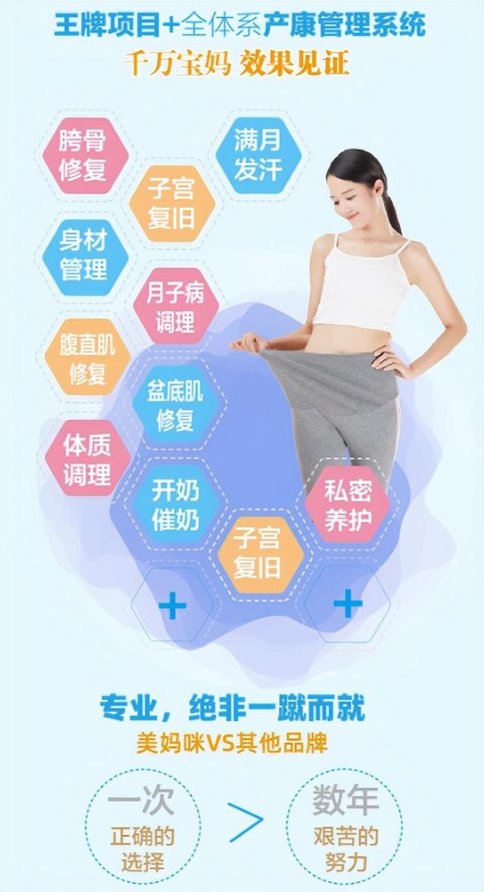 美妈咪产康恢复中心_产前产后可信耐的全体系服务品牌(媽咪傢庭產後)