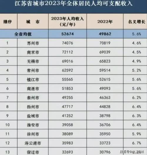 在江苏省扬州市_月薪三千左右算什么水平？(月薪收入水平較低)