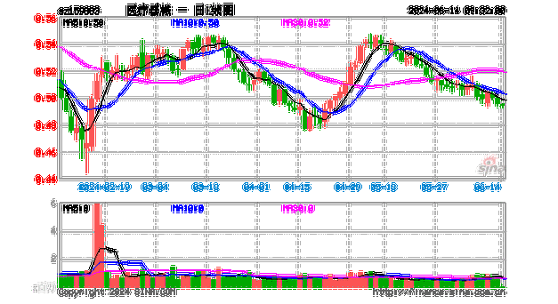 医美板块反弹_医美三剑客齐升_A股含“美”量最高医疗器械ETF（159883）早盘一度涨超2%(醫療器械生物醫療)