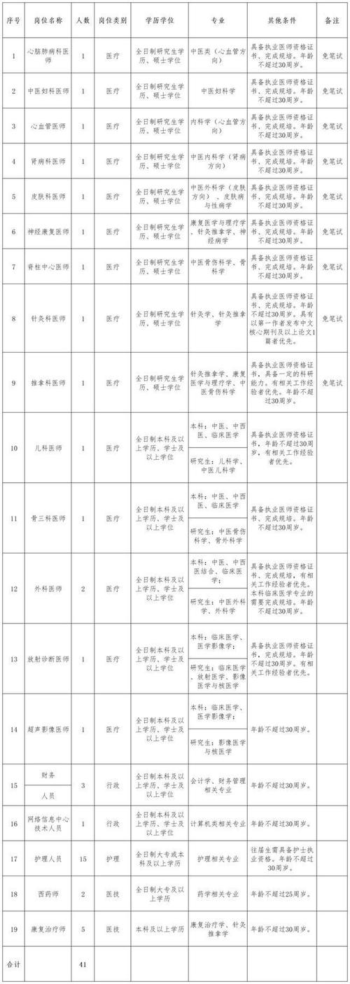 最新消息！黄石这些单位正在招人(人員崗位報名)