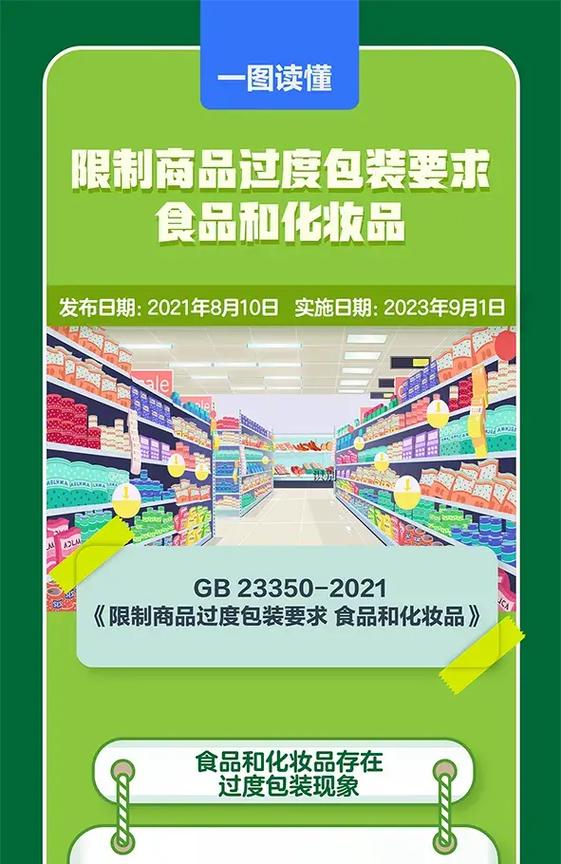 三河净化保健食品化妆品市场(保健食品化妝品監管)