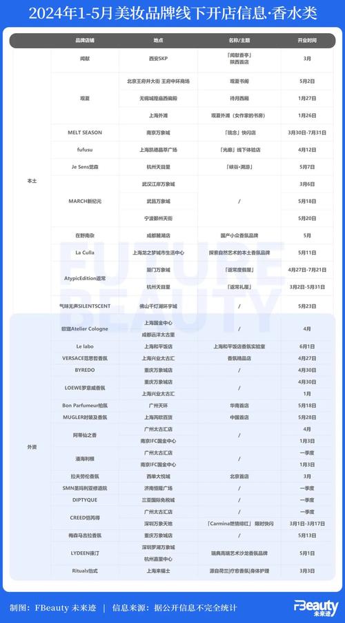 「活动策划执行－广州」紫馨第7届韩国整形节重磅开启(重磅整形執行)