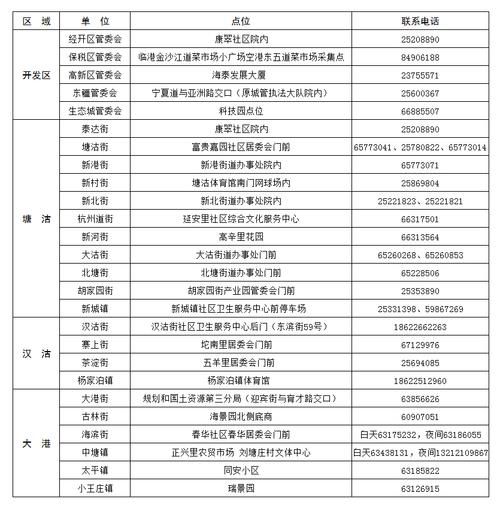 滨海新区关于排查8月25日以来到过西青区众邦足球场人员通告(疫情報備防控)