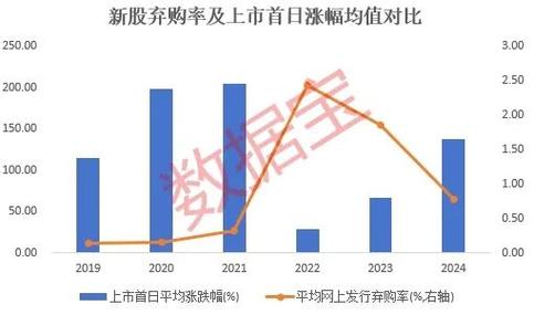 A股：打新中签一定“稳赚不赔”吗？28只次新股扎堆破发_小心踩雷(附名单)(新股億元中簽)