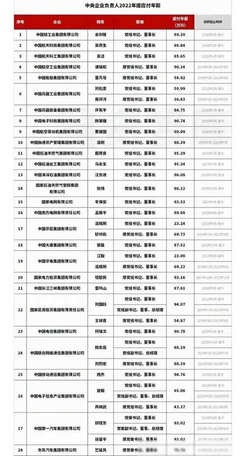 淄博公开选聘国企“一把手”引关注_多地早已实行_这个职位年薪最高30万(選聘國企總經理)