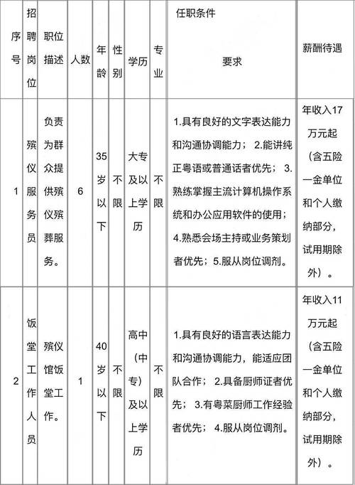 殡仪馆招化妆师_平均工资5位数_看看报名需要什么条件？(化妝師殯儀館遺體)