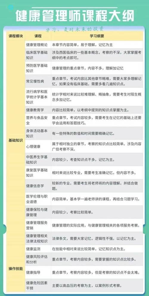 2024年安徽公共营养师报名与考试时间！合肥、蚌埠、芜湖考试安排(營養師報名教育)