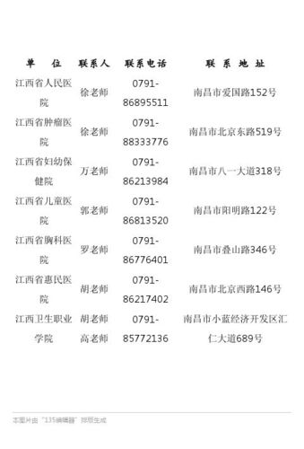 大量教师和医护岗位！湖南发布岗位信息_需求近700人(報名人員報名時間)