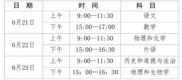 报考时间、学校代码、学费……安康中考志愿填报最强攻略(填報學校志願)