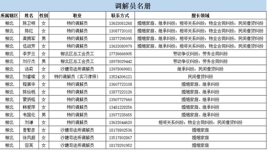 贵州省首批律师调解组织名册公布(調解律師工作室)