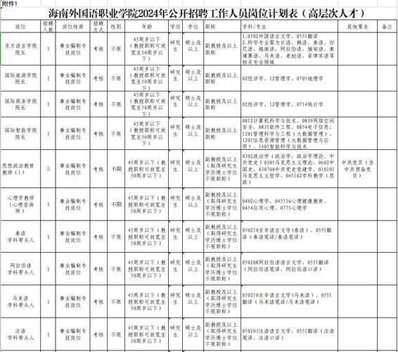 2023下半年沈阳市卫生系统招聘公告即将发布_计划招聘岗位3000+(招聘崗位公告)