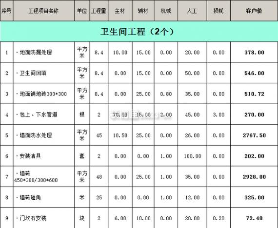 太原装修房子大概多少钱？太原装修报价明细表请查看(裝修墻面價格)