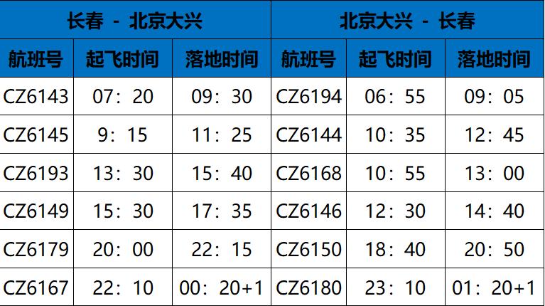 8月25日起南航长春-北京航线全部转场至大兴机场运行(大興機場南航)