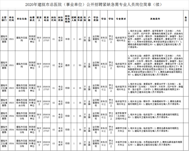 南平有岗！福建一批事业单位、国企正在招聘(招聘公開招聘崗位)