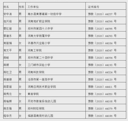 河南省教育厅优秀教育管理人才人选名单公示！(小學教育廳職業學院)