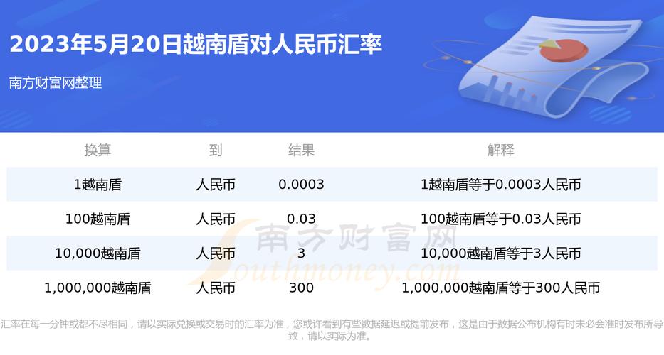 越南女工能挣多少钱？月入600万-1000万越南盾_幸福感强_工资涨100人民币都很开心_爱去KTV(工廠工作工資)