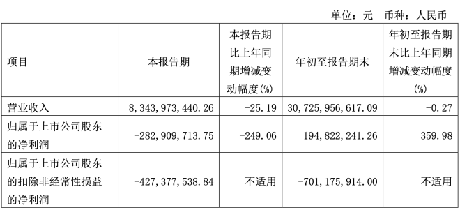 缺芯、原材料涨价下的车企三季报：成本压力大增 部分增收不增利(原材料芯片成本)