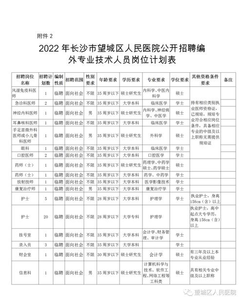 2019年湖南长沙市望城区人民医院招聘护士10人(望城成績加分)