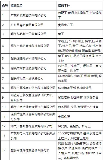 辽源市2022年就业招聘会信息_2022年1月9日发布_有需要的看看吧(月薪招聘工作經驗)