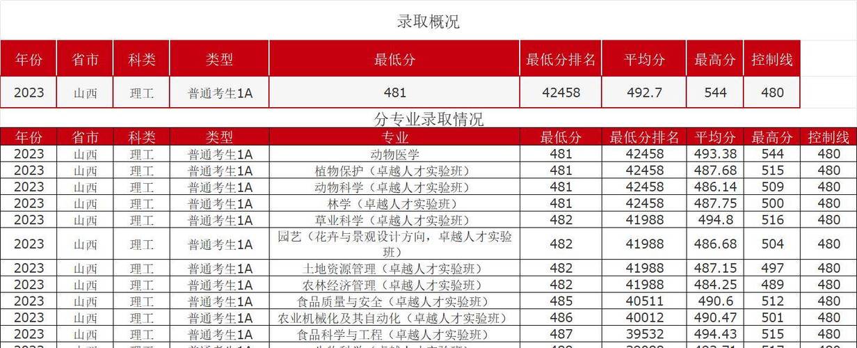 山西晋中市的14所高校排名_晋中市的高校数量在山西仅次于太原(院校高校排名)