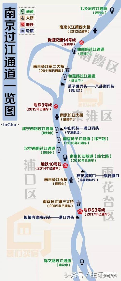 内通外联的交通布局为南京发展打开“天花板”(過江通道鐵路)