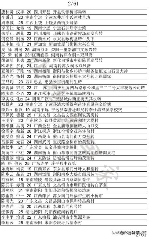 黄埔军校第七期同学明细5(郵局惠來轉交)