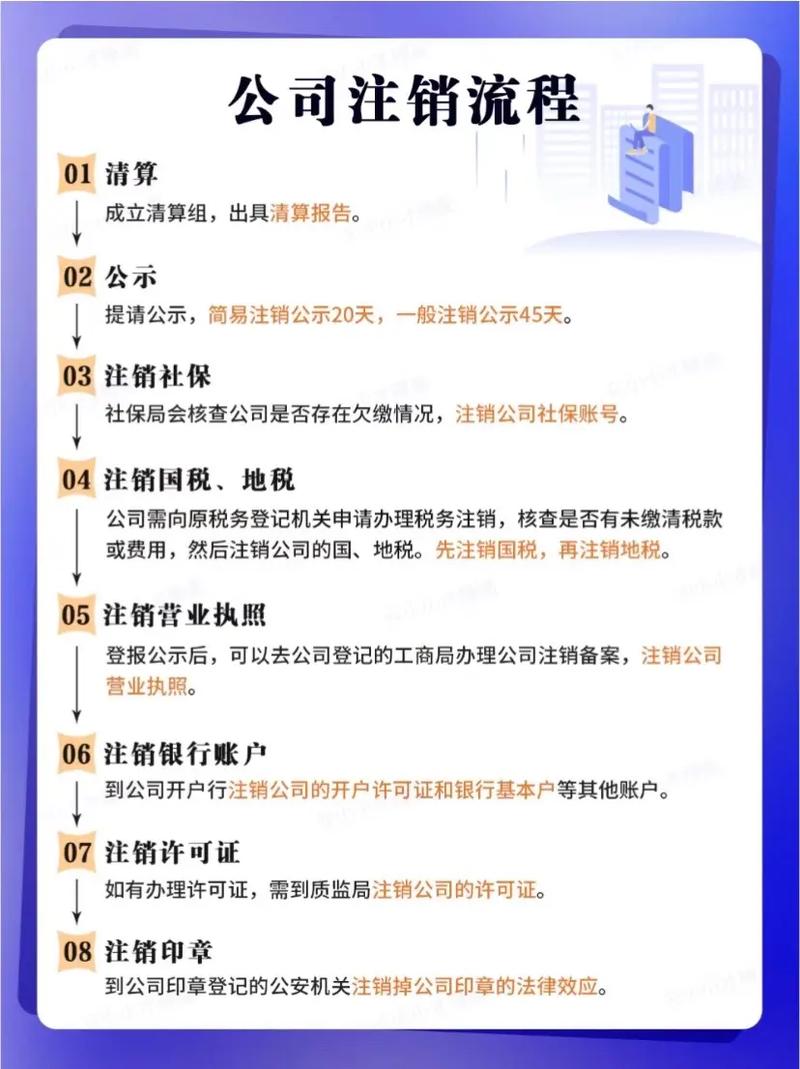 频繁成立注销、推销网络贷款_遇到这种机构要小心(註銷女士貸款)