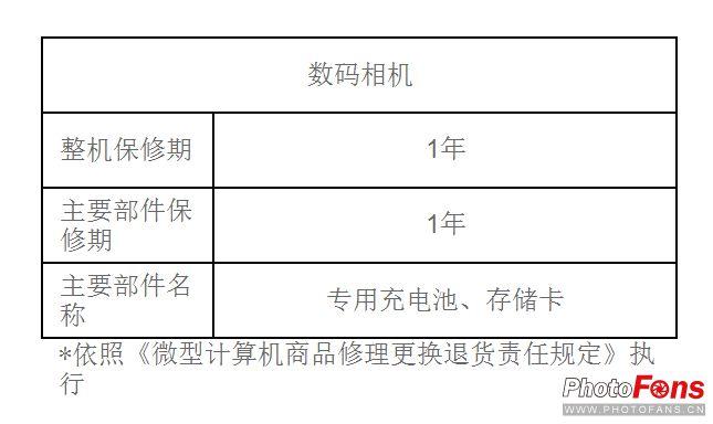 315来了 详细了解各品牌相机保修服务政策(保修服務防偽)