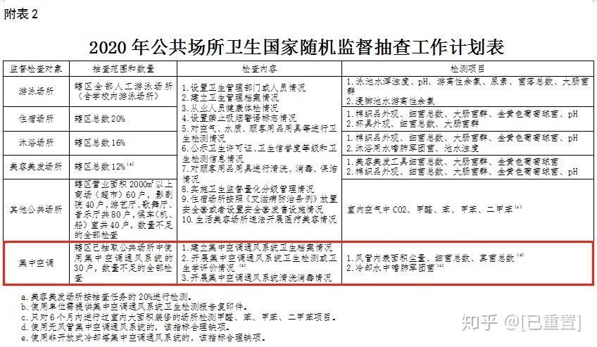 2023年上海市浦东新区卫生健康委生活饮用水随机监督抽查结果（区抽）(抽查發現有限公司)