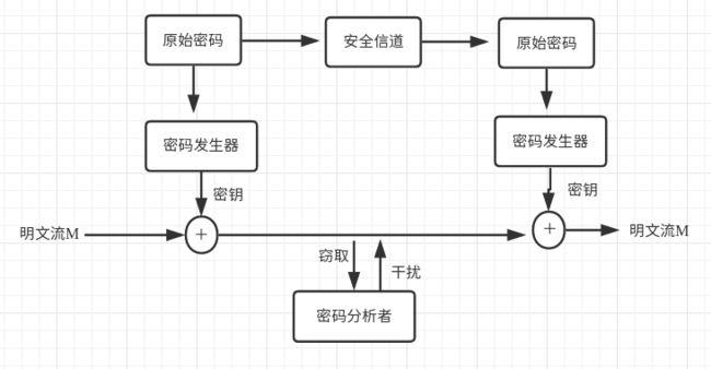 浅议NetMQ常见模式和消息加密机制(消息密鑰加密)