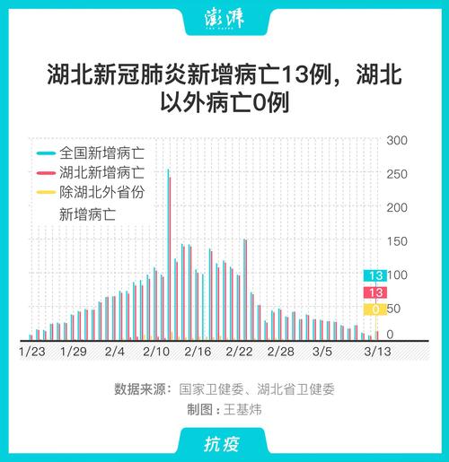 2022年12月6日武汉市新冠肺炎疫情情况(感染者居住無癥狀)