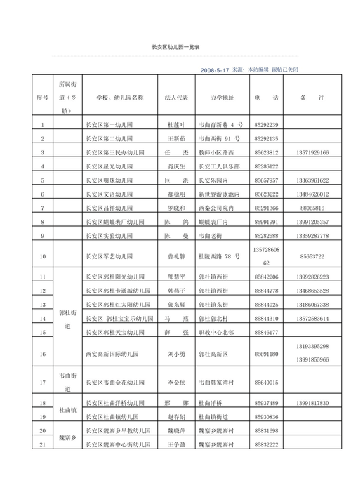 江苏省2018年下半年优质幼儿园名单公布（附名单）(幼兒園實驗幼兒園泗陽)