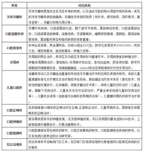 去牙科医院看病不知道挂哪个科？来看这篇挂号攻略！(口腔牙齒掛號)