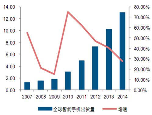 全球最大的五家机器视觉公司_中国两家上榜(視覺機器公司)