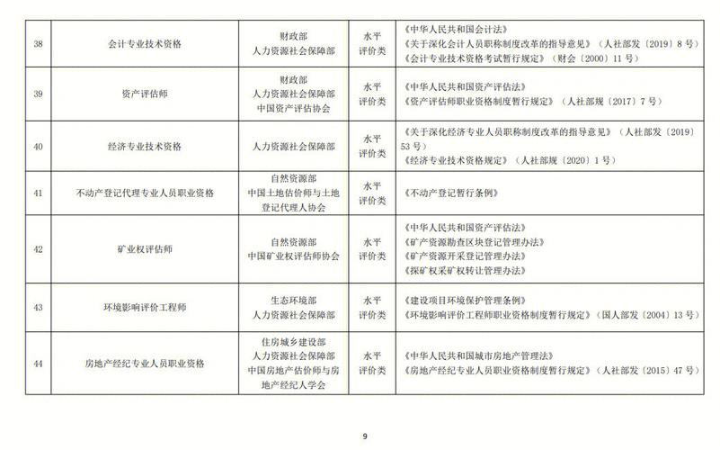 重磅！国家职业资格目录公布_化妆师认定职业资格取消！(目錄職業資格國傢職業資格)