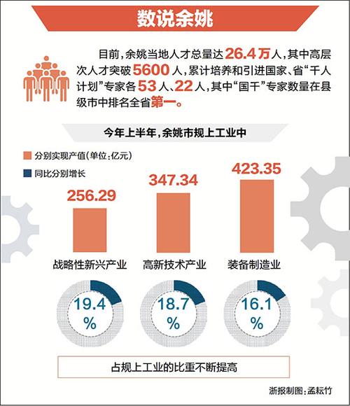 唐山市人才总量突破148万人(人才該市效應)