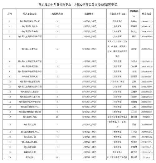 周口商水县招聘核酸采样人员100名(人員聘用體檢)